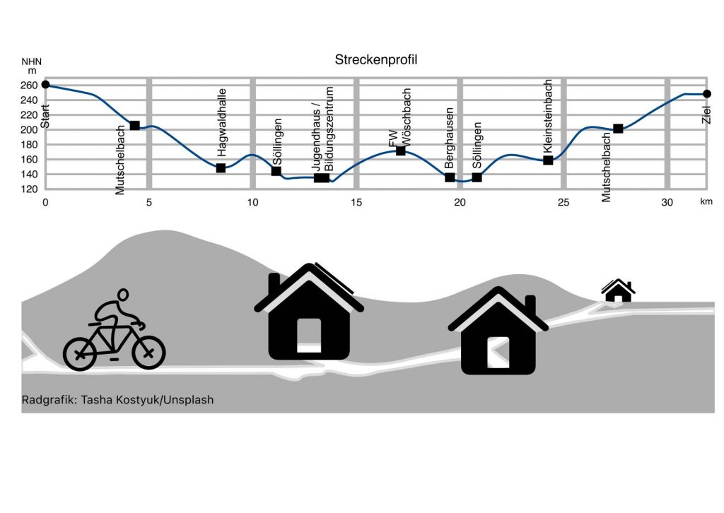 Grafik mit Streckenprofil